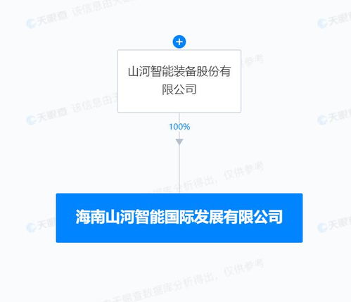 山河智能在海南設(shè)立國際發(fā)展子公司，加速計(jì)算機(jī)軟硬件及輔助設(shè)備全球業(yè)務(wù)布局