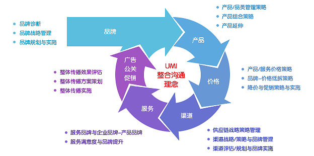 協(xié)合達(dá)勤 國(guó)際市場(chǎng)咨詢的洞察者，品牌管理的賦能者