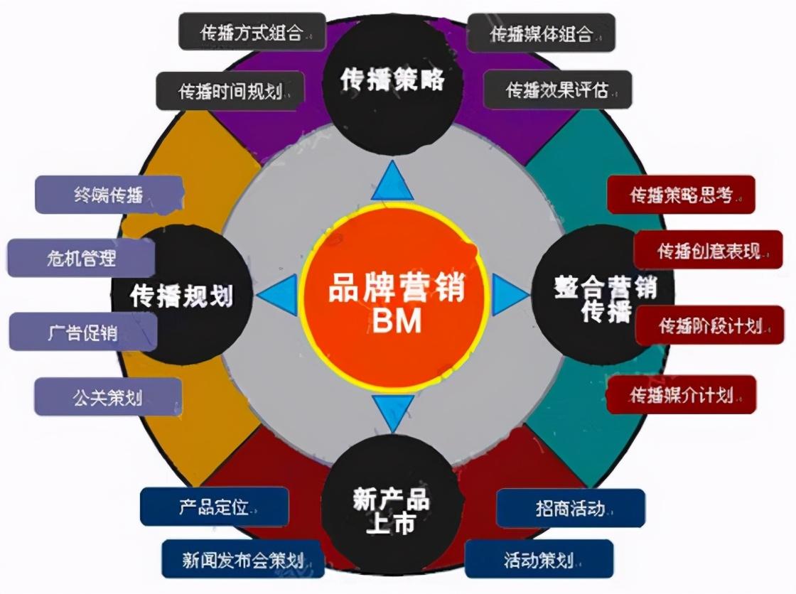 品牌營銷全攻略 從戰(zhàn)略規(guī)劃到持續(xù)管理的核心法則