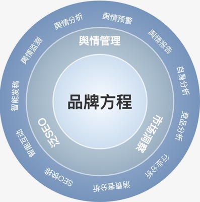 品牌管理 產品服務的核心戰略與價值升華