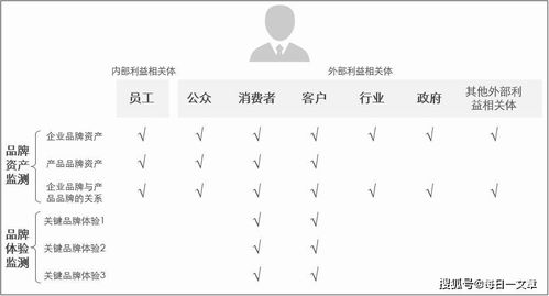 數(shù)據(jù)賦能，量化驅(qū)動 現(xiàn)代工業(yè)企業(yè)品牌建設(shè)與管理新范式