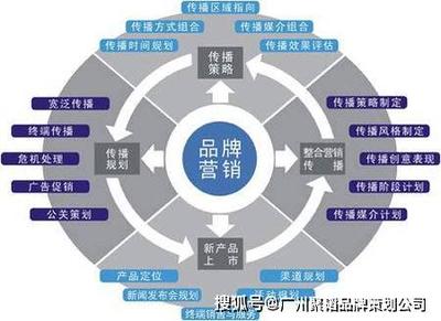 品牌策劃公司深度解讀 如何系統化打造與維護品牌效應，實現卓越品牌管理