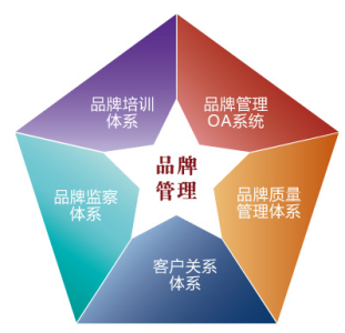 企業(yè)網(wǎng)絡(luò)品牌管理維護(hù)的核心要素與實(shí)操指南