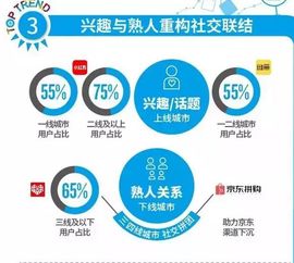 尼爾森新零售數(shù)據(jù)凸顯品牌農(nóng)產(chǎn)品2019年三大發(fā)展趨勢(shì)