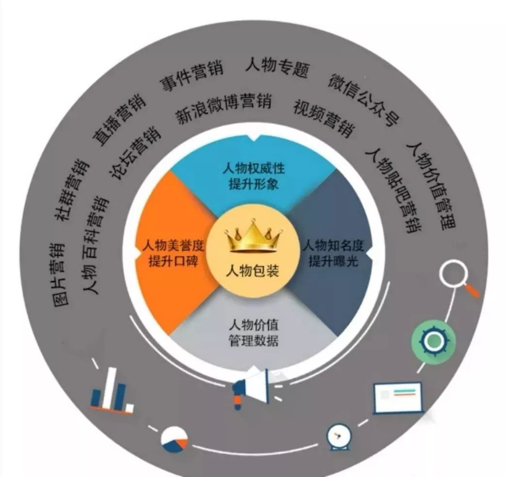 醫生品牌運營清單 從個人魅力到品牌價值的全面管理