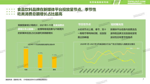 食品飲料品牌新媒體內容營銷報告 克勞銳視角下的品牌管理策略